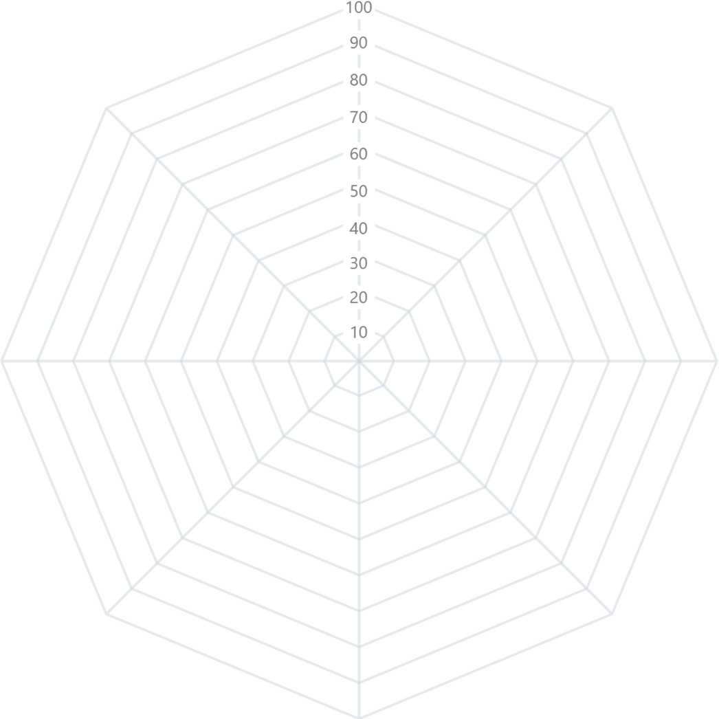 Attribute Matrix background - MyLFP™ by LINGA Co.